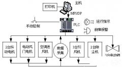 楚雄