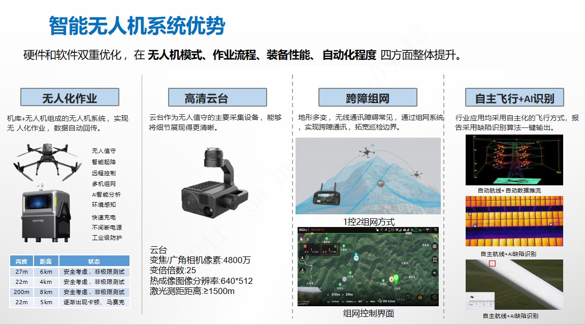 十堰廠區(qū)園區(qū)智能無人機(jī)系統(tǒng)