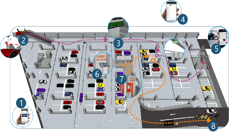 十堰工業(yè)物聯(lián)網(wǎng)系統(tǒng)